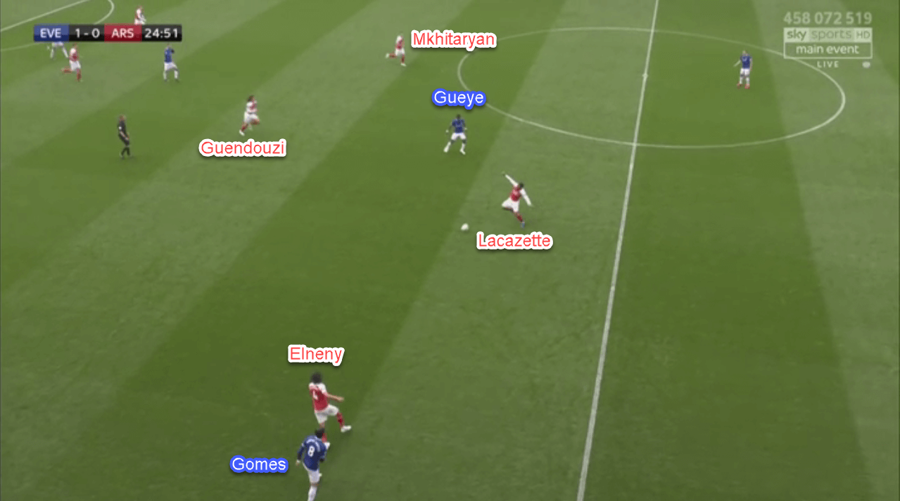 Everton Arsenal Premier League tactical analysis