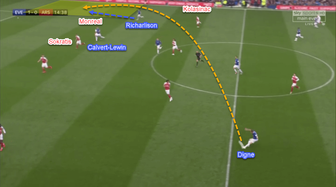 Everton Arsenal Premier League tactical analysis