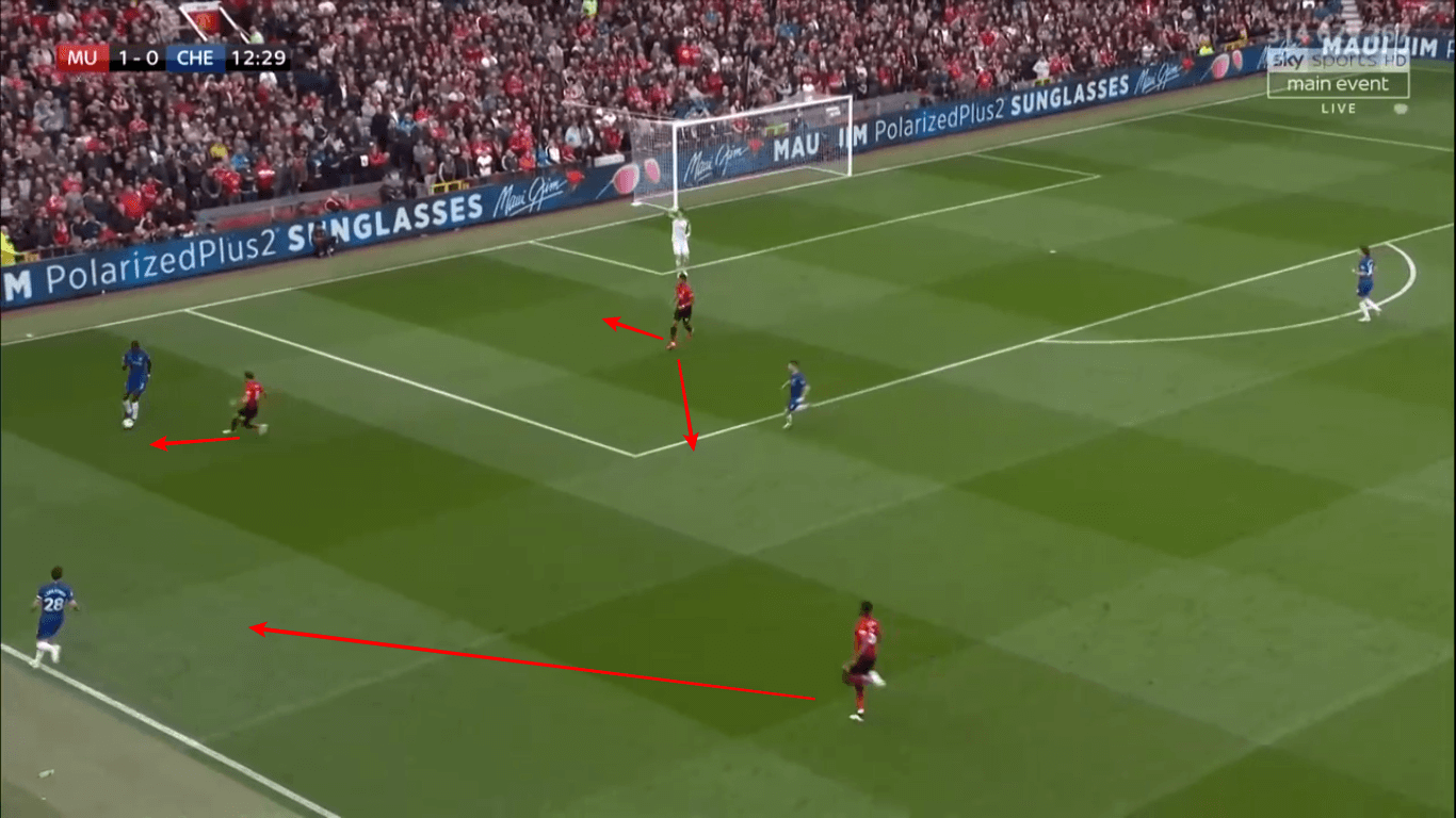 Premier League 2018/19 Tactical Analysis: Manchester United vs Chelsea