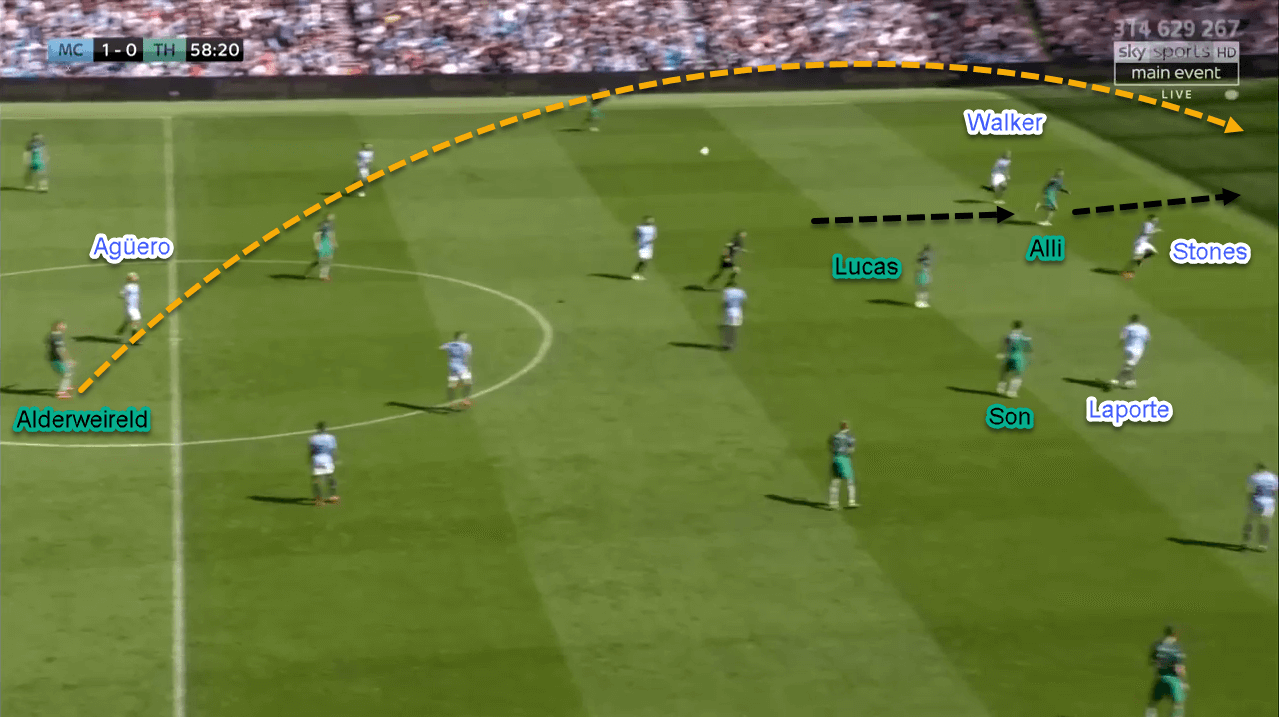 Tactical Analysis Premier League Manchester City Tottenham