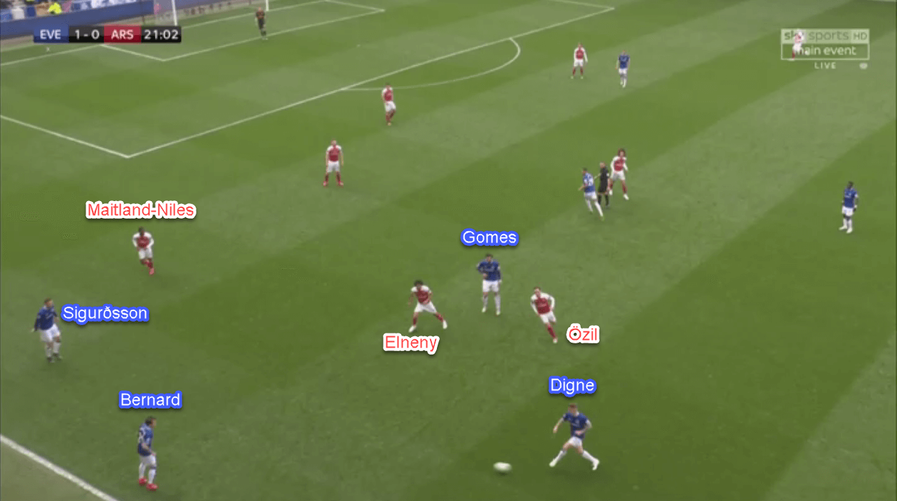 Everton Arsenal Premier League tactical analysis