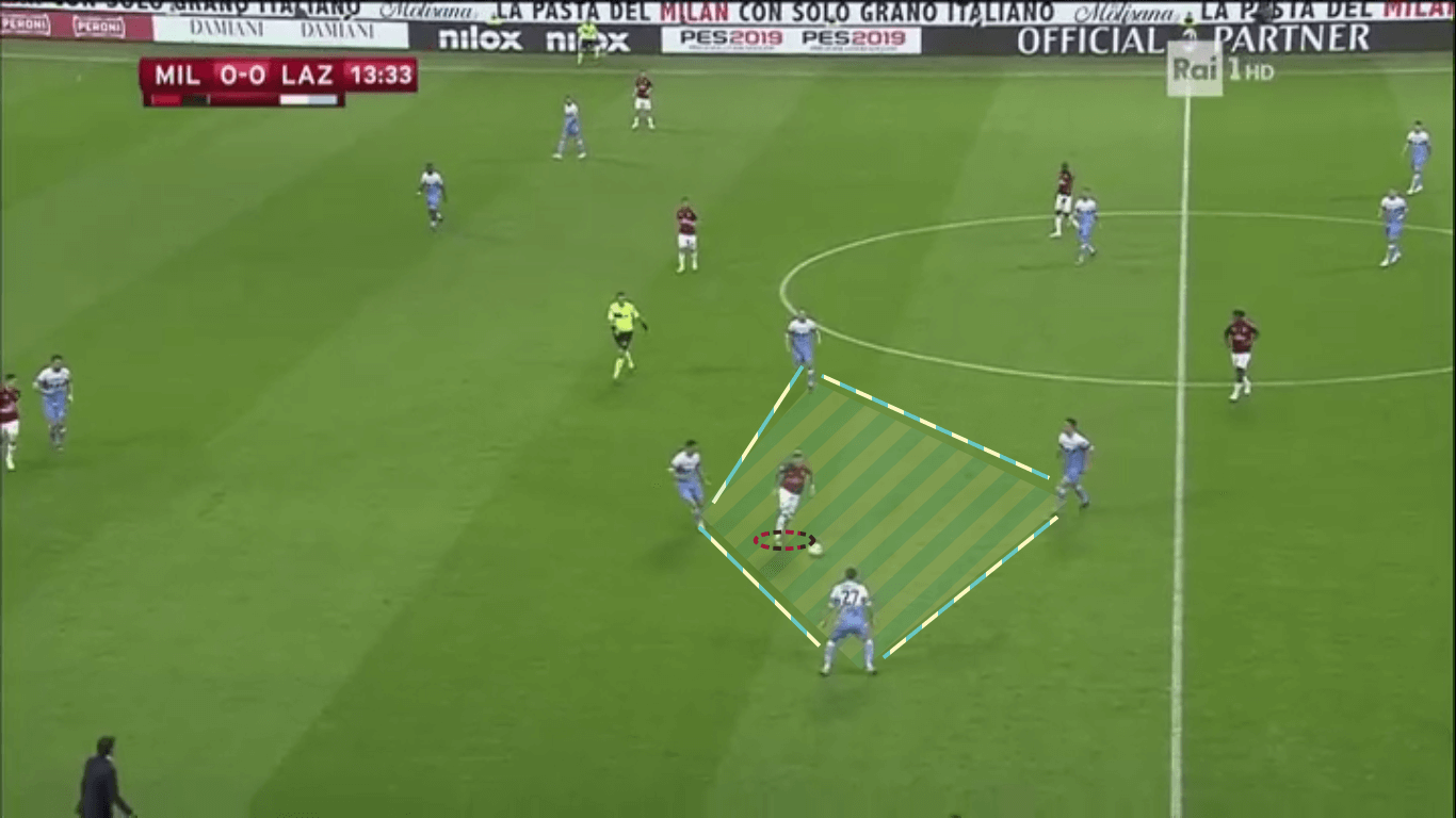 Milan Lazio Coppa Italia tactical analysis