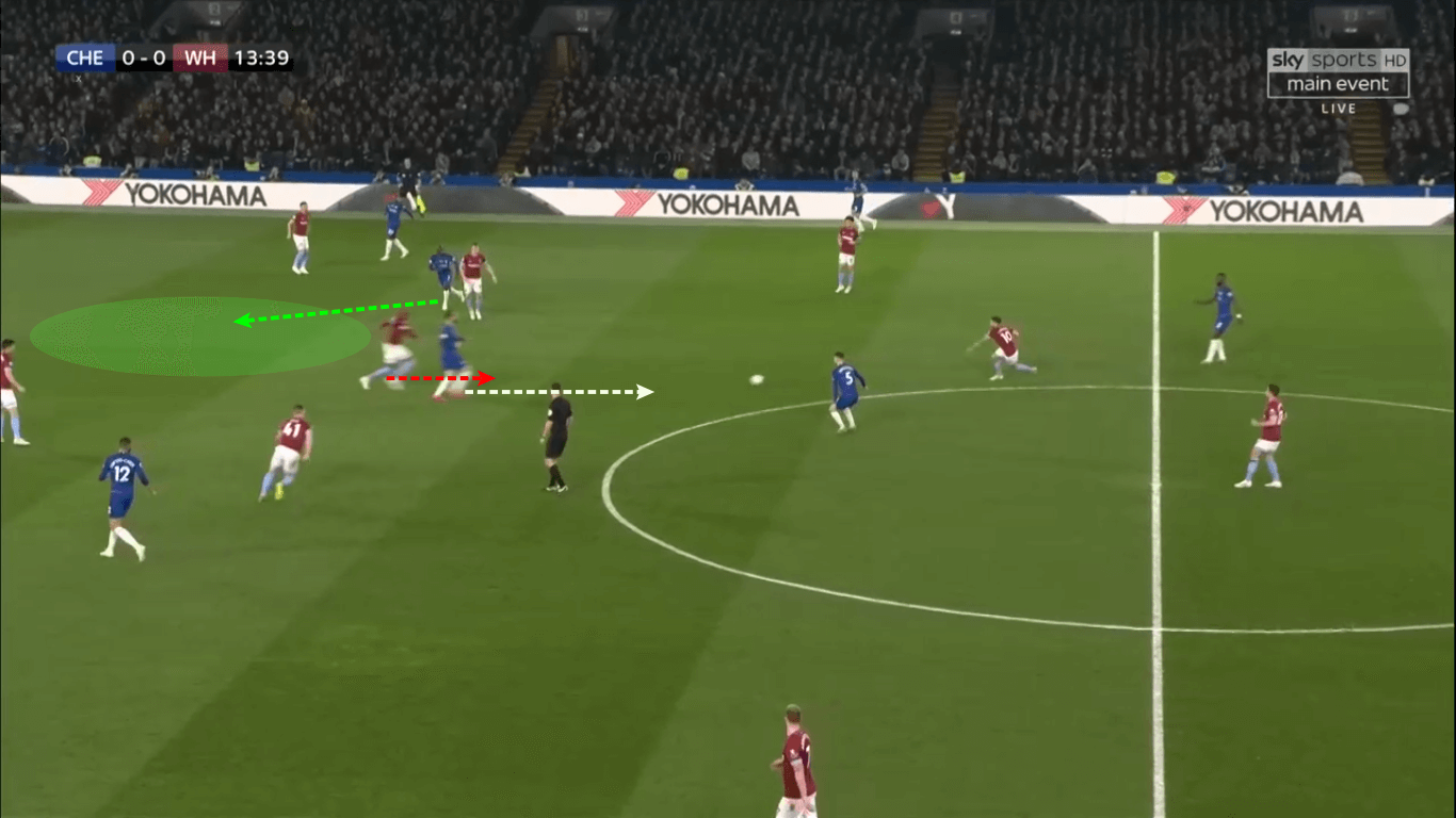 Premier League Chelsea West Ham United Tactical Analysis 