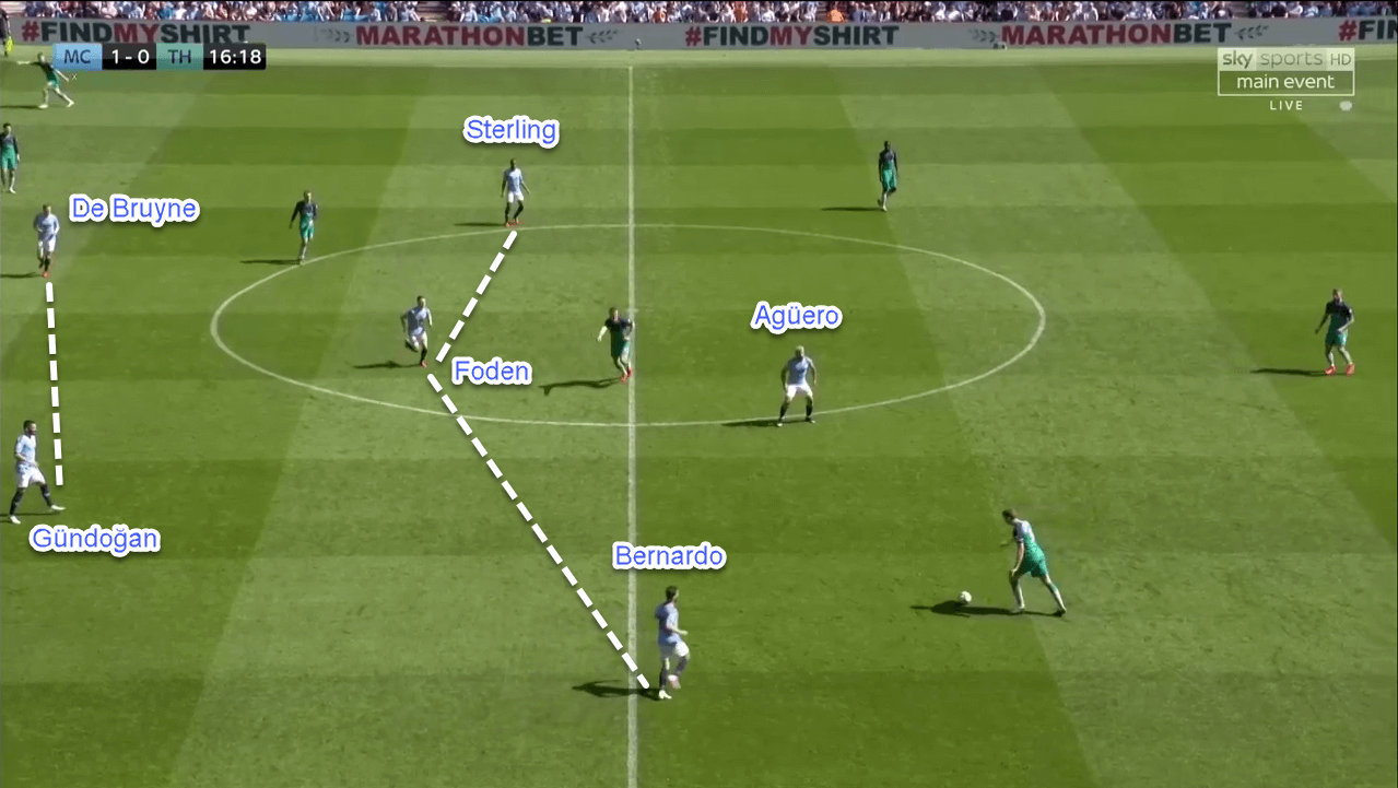 Tactical Analysis Premier League Manchester City Tottenham