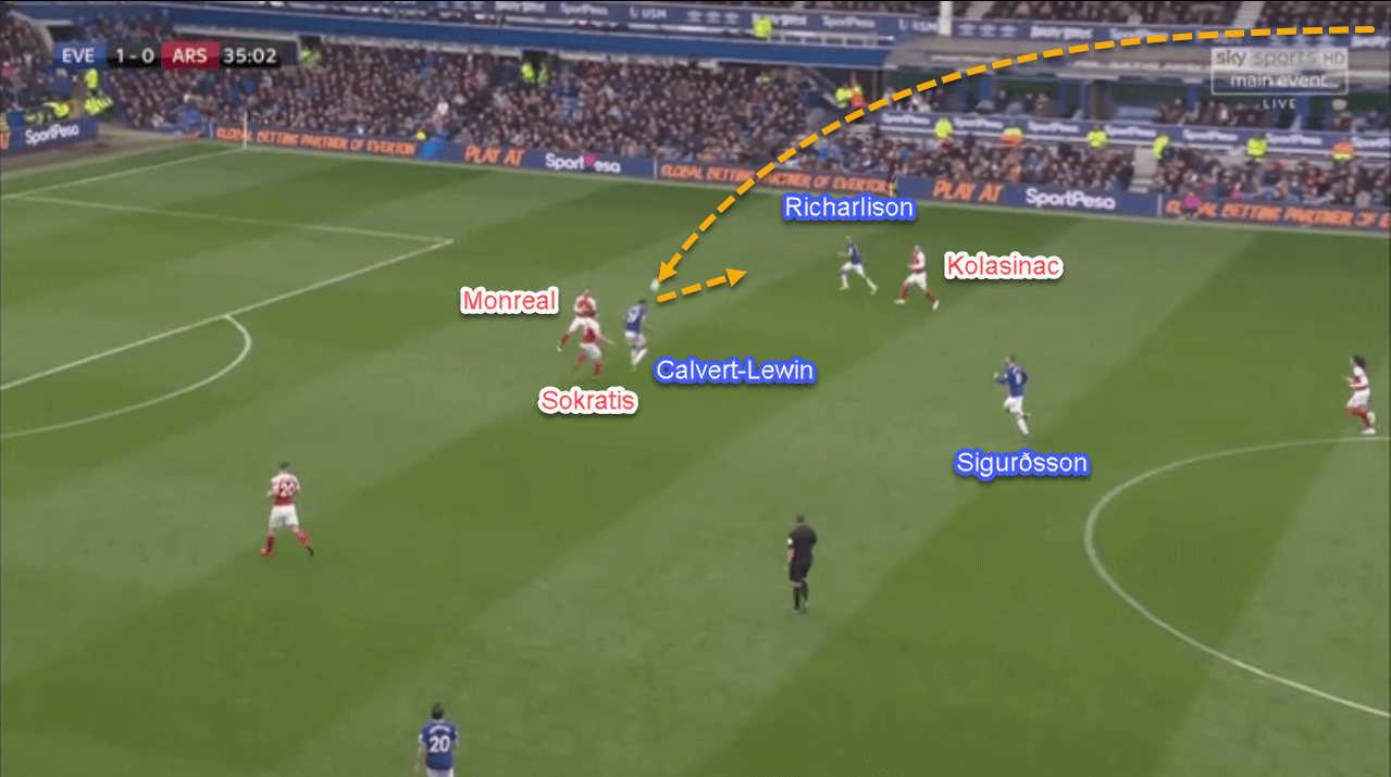 Everton Arsenal Premier League tactical analysis