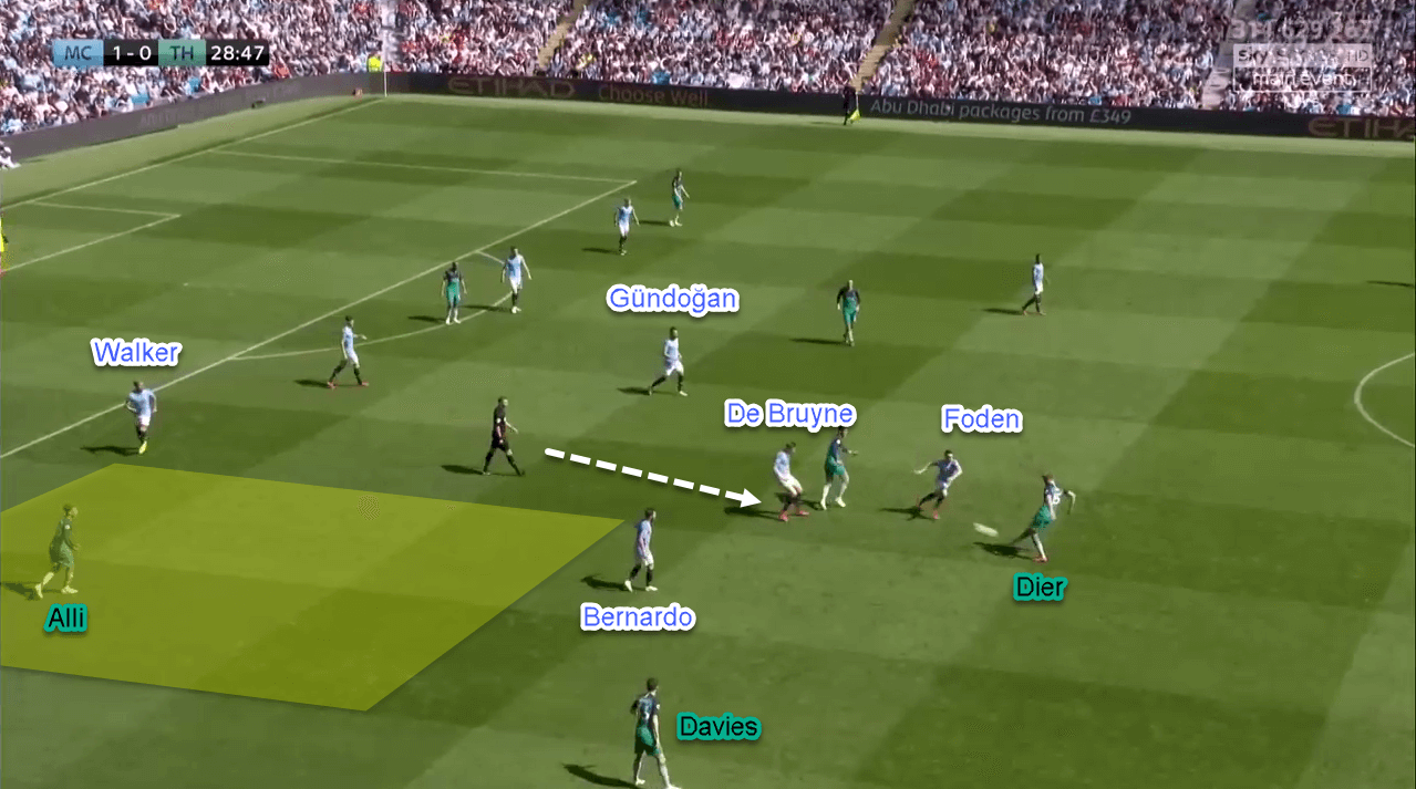 Tactical Analysis Premier League Manchester City Tottenham