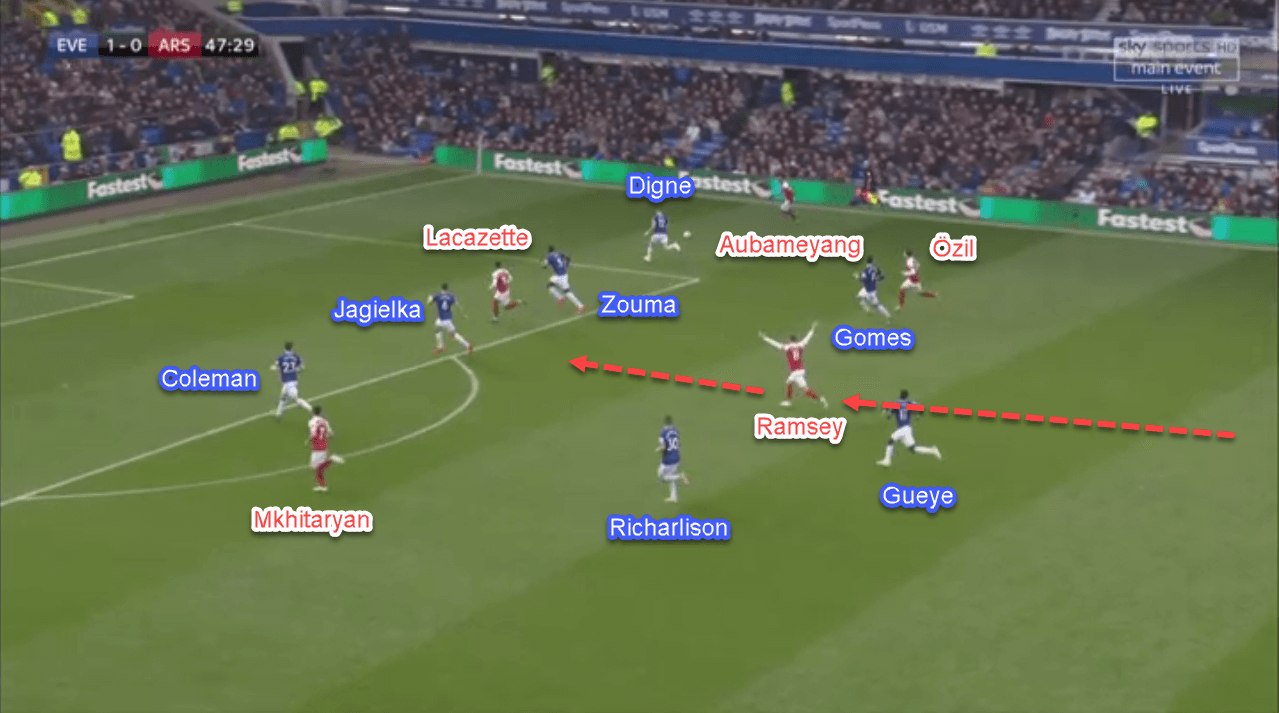 Everton Arsenal Premier League tactical analysis