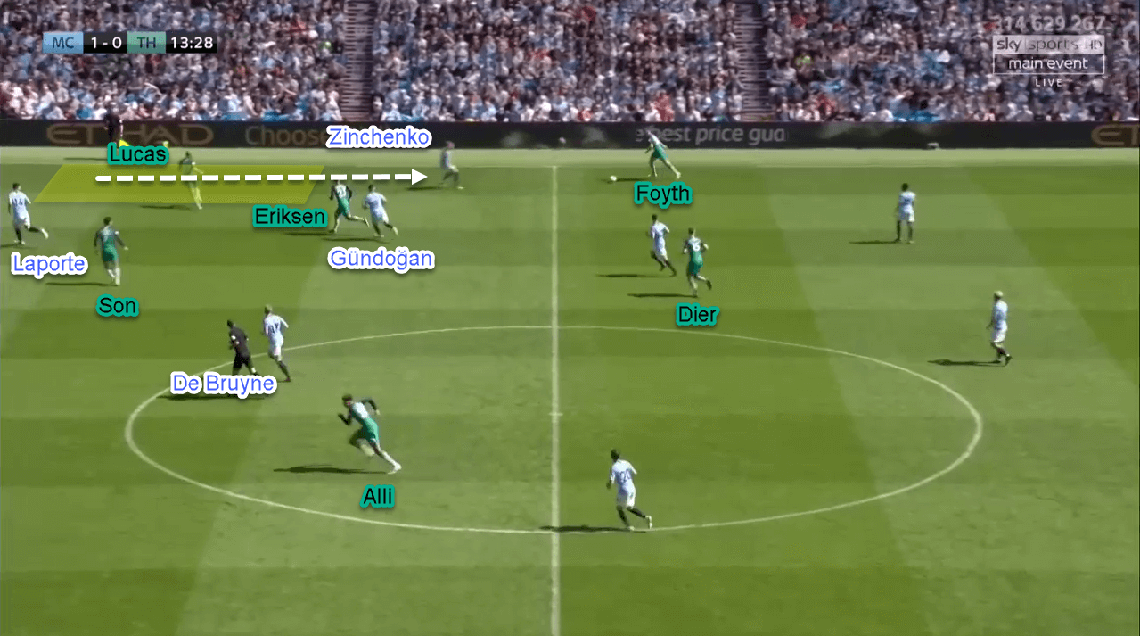 Tactical Analysis Premier League Manchester City Tottenham