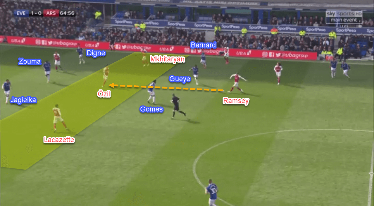 Everton Arsenal Premier League tactical analysis