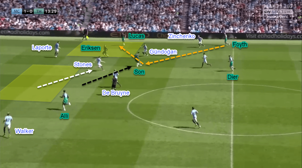 Tactical Analysis Premier League Manchester City Tottenham