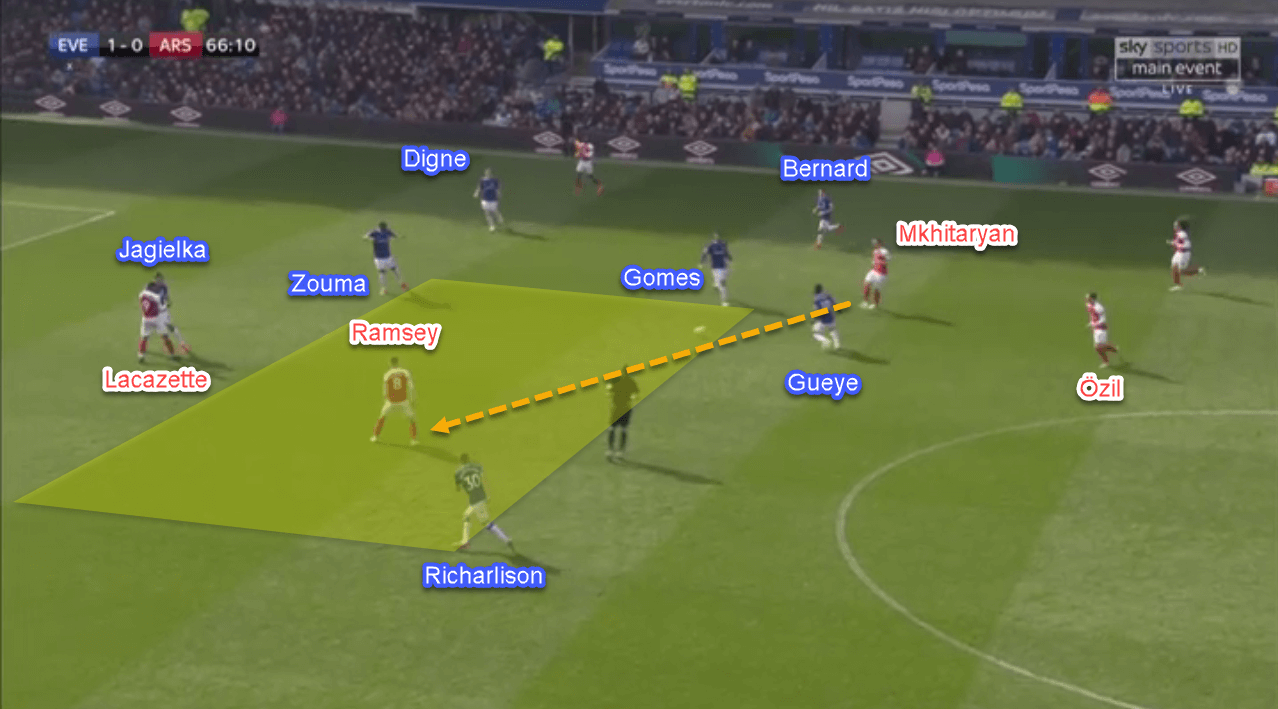 Everton Arsenal Premier League tactical analysis