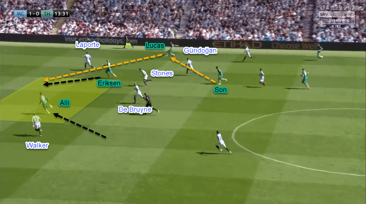 Tactical Analysis Premier League Manchester City Tottenham