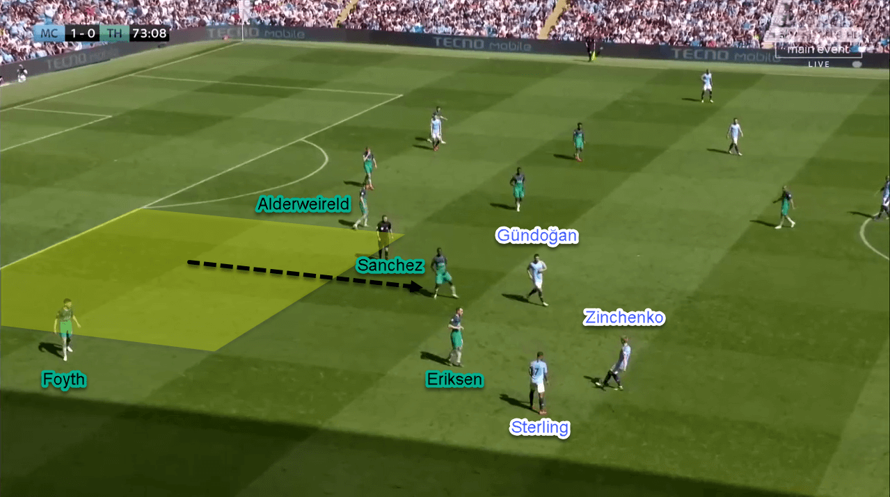 Tactical Analysis Premier League Manchester City Tottenham