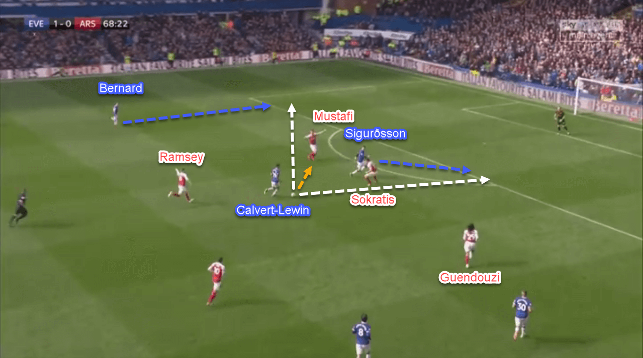 Everton Arsenal Premier League tactical analysis