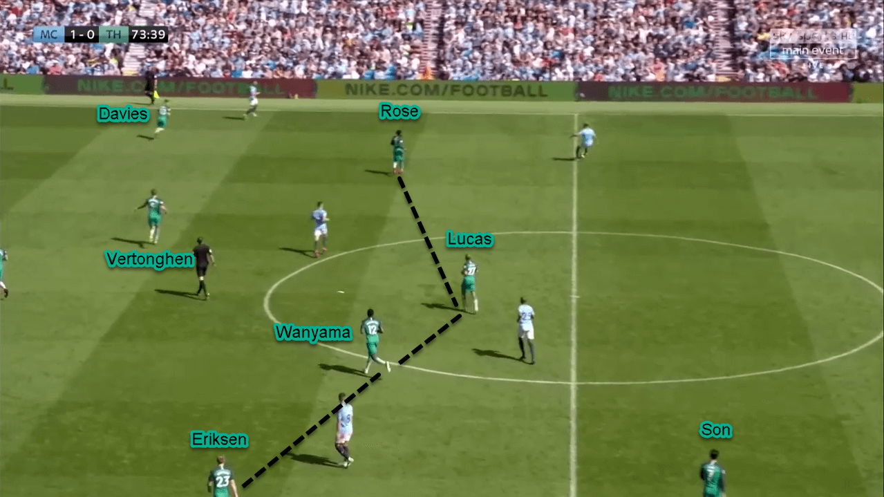 Tactical Analysis Premier League Manchester City Tottenham