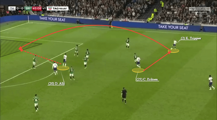 Champions League 2018/19 Tactical Analysis Statistics: Tottenham vs Ajax