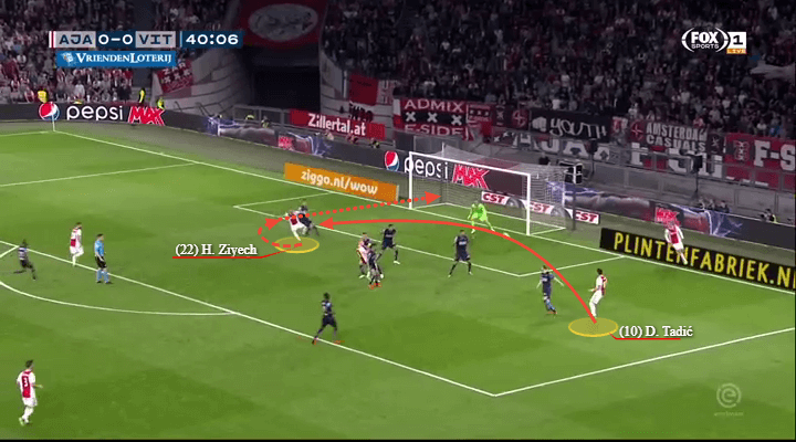 Tactical Analysis Hakim Ziyech Ajax Statistics