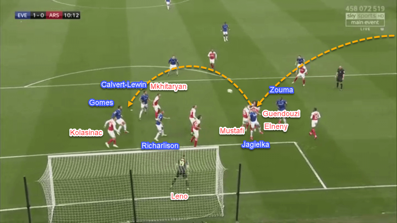 Everton Arsenal Premier League tactical analysis