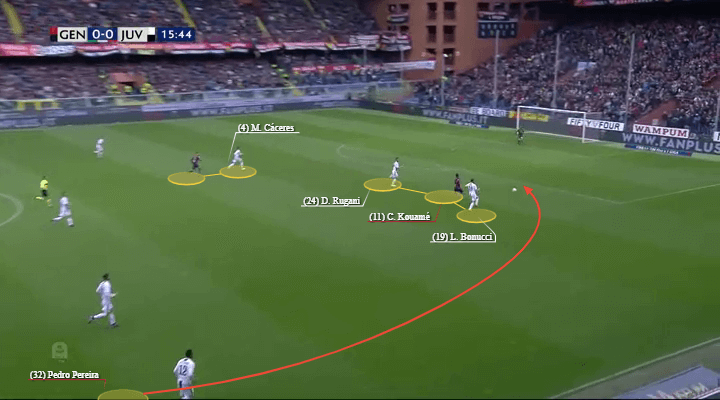 Ajax Juventus Champions League tactical preview analysis