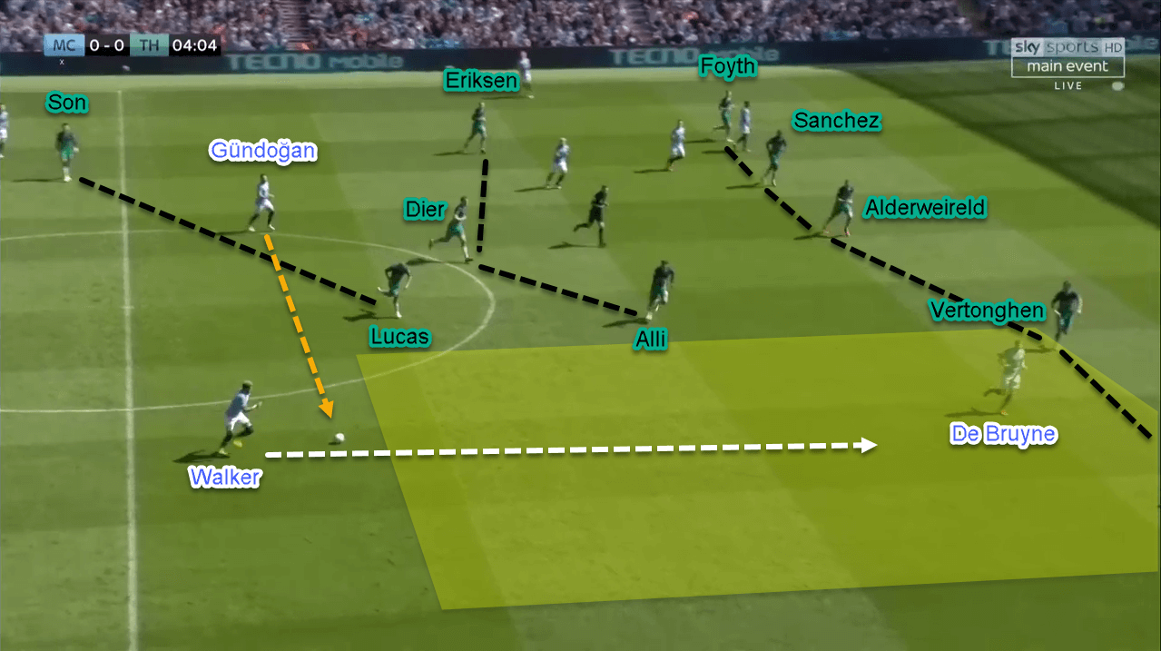 Tactical Analysis Premier League Manchester City Tottenham