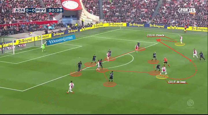 Ajax PSV Eindhoven Eredivisie Tactical Analysis