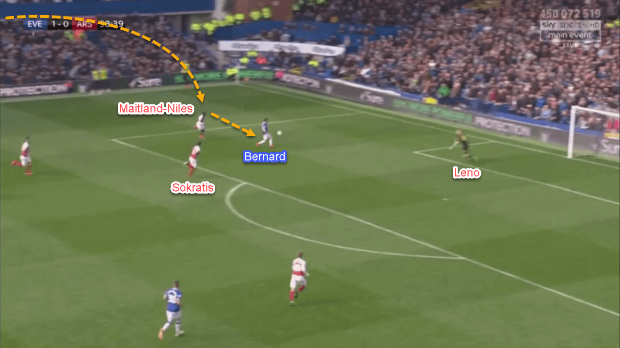 Everton Arsenal Premier League tactical analysis