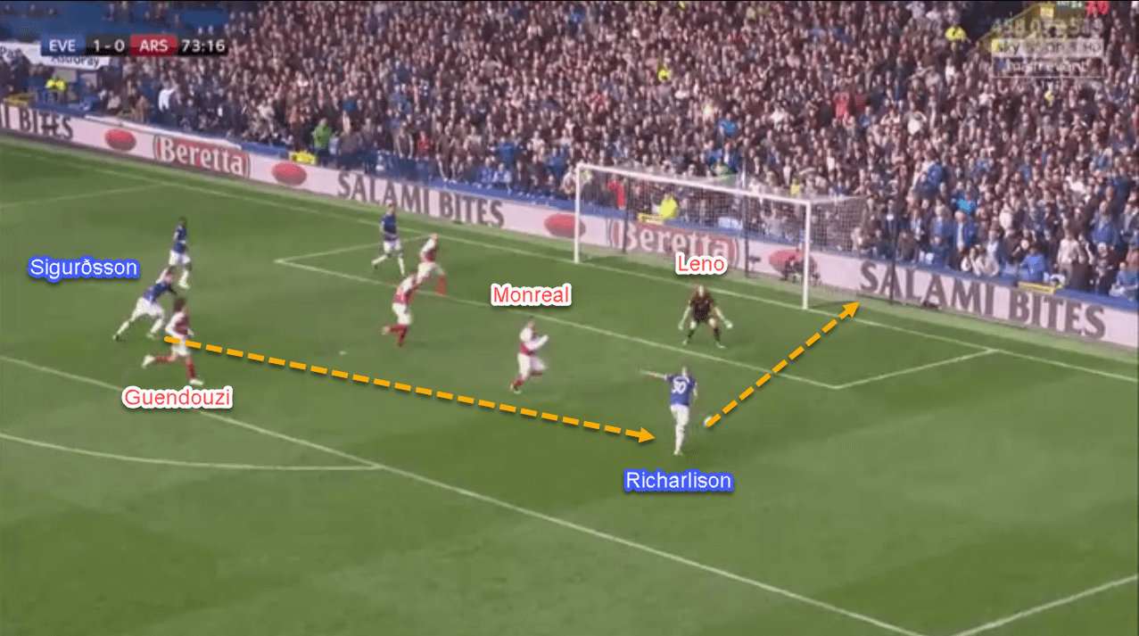 Everton Arsenal Premier League tactical analysis