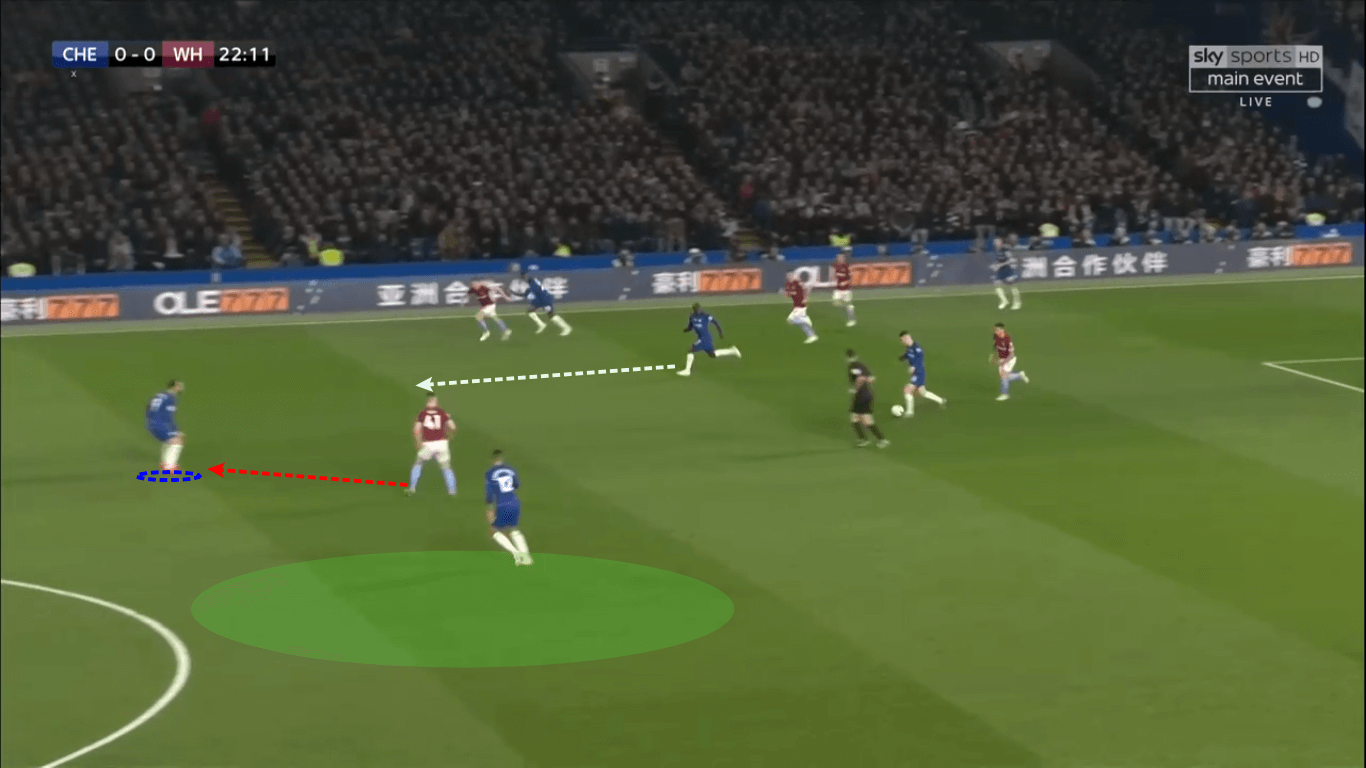 Premier League Chelsea West Ham United Tactical Analysis 