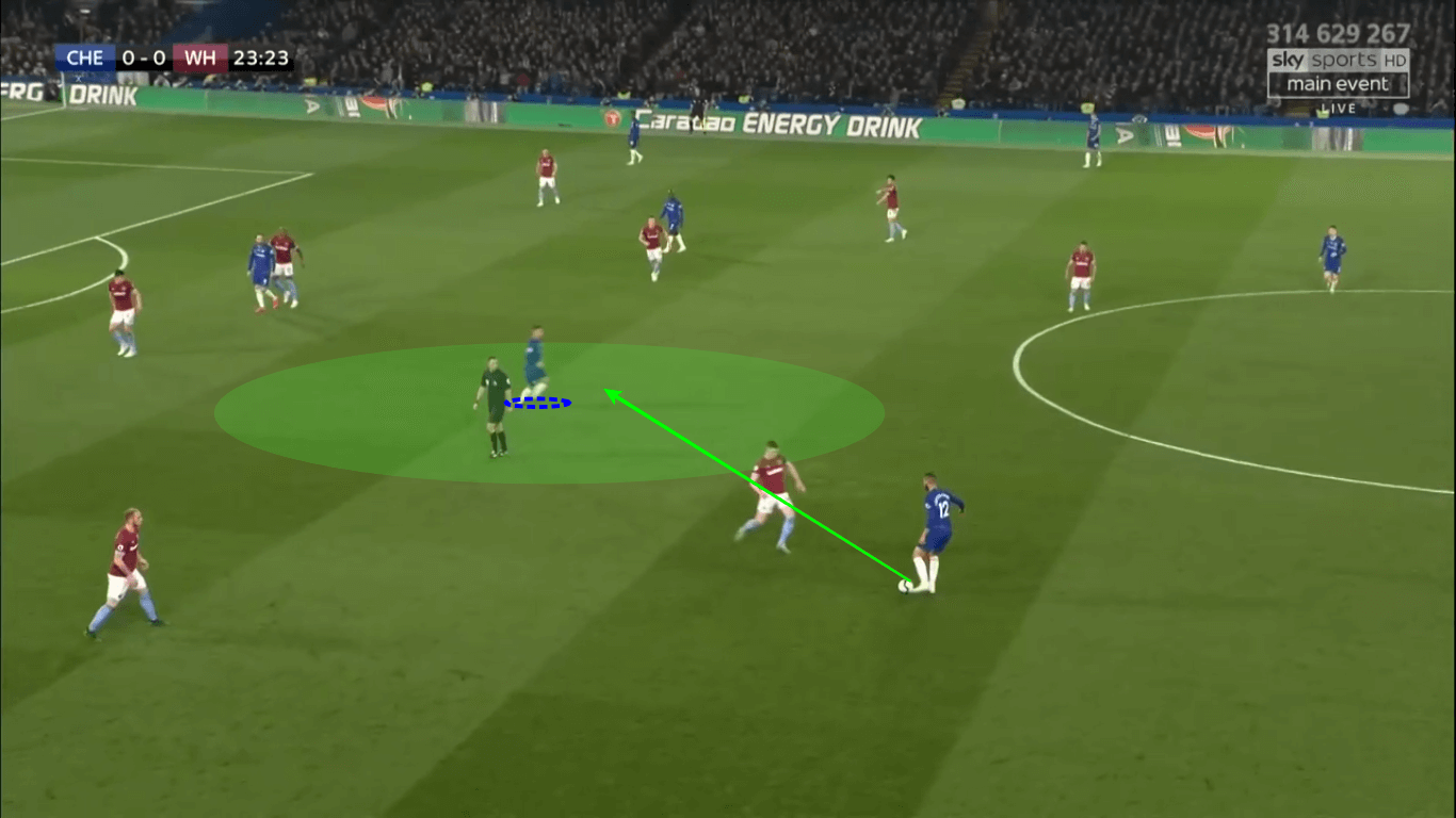 Premier League Chelsea West Ham United Tactical Analysis 