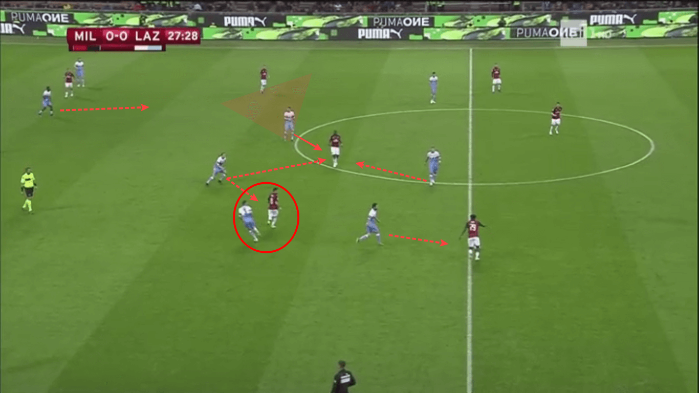 Milan Lazio Coppa Italia tactical analysis