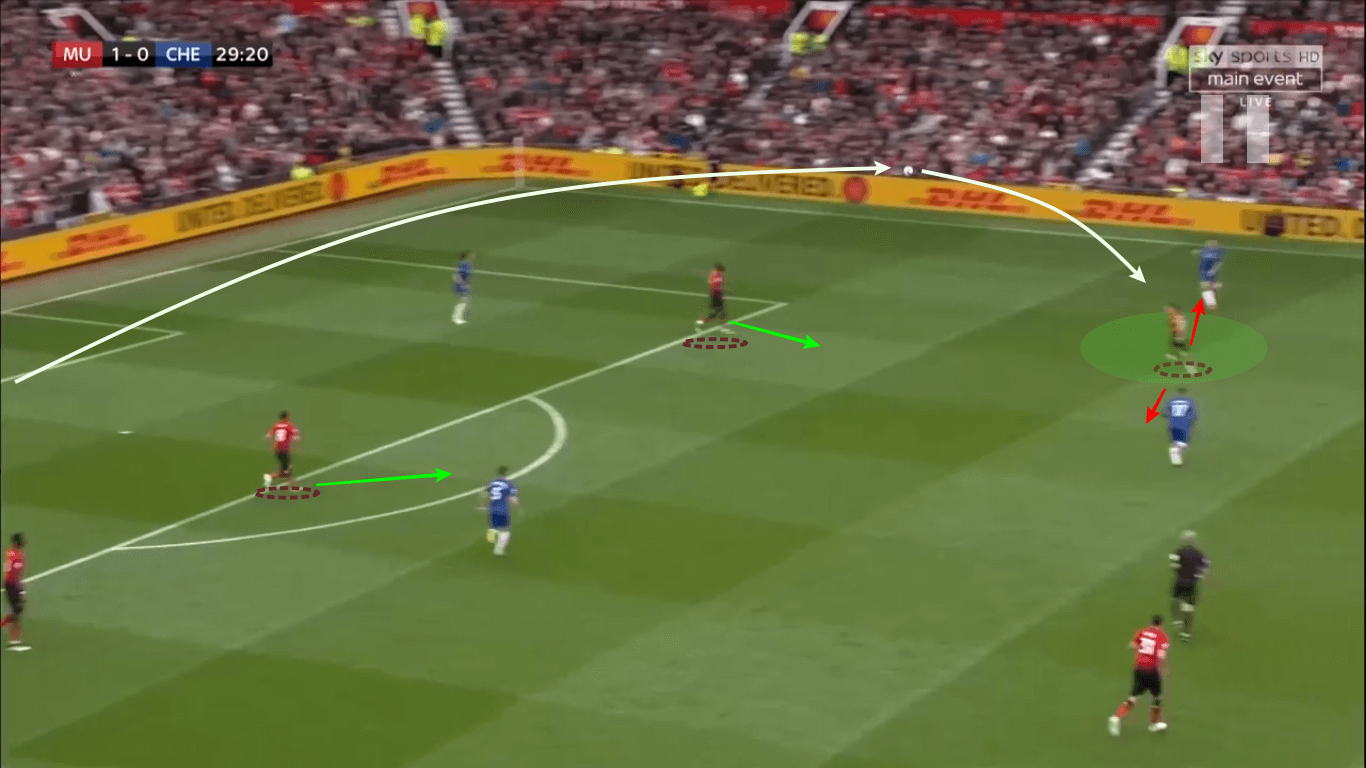 Premier League 2018/19 Tactical Analysis: Manchester United vs Chelsea