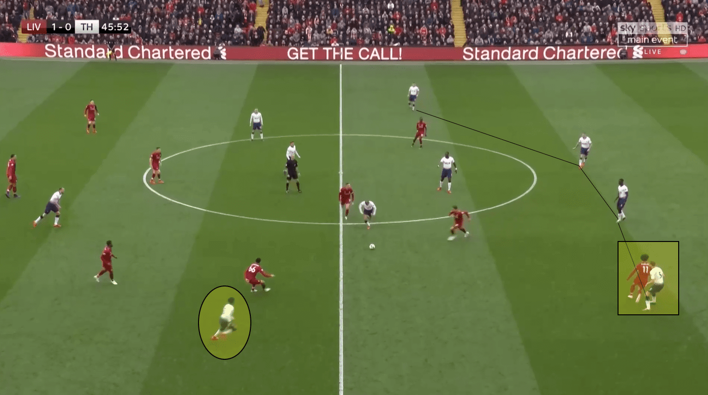 Liverpool Tottenham Premier League tactical analysis