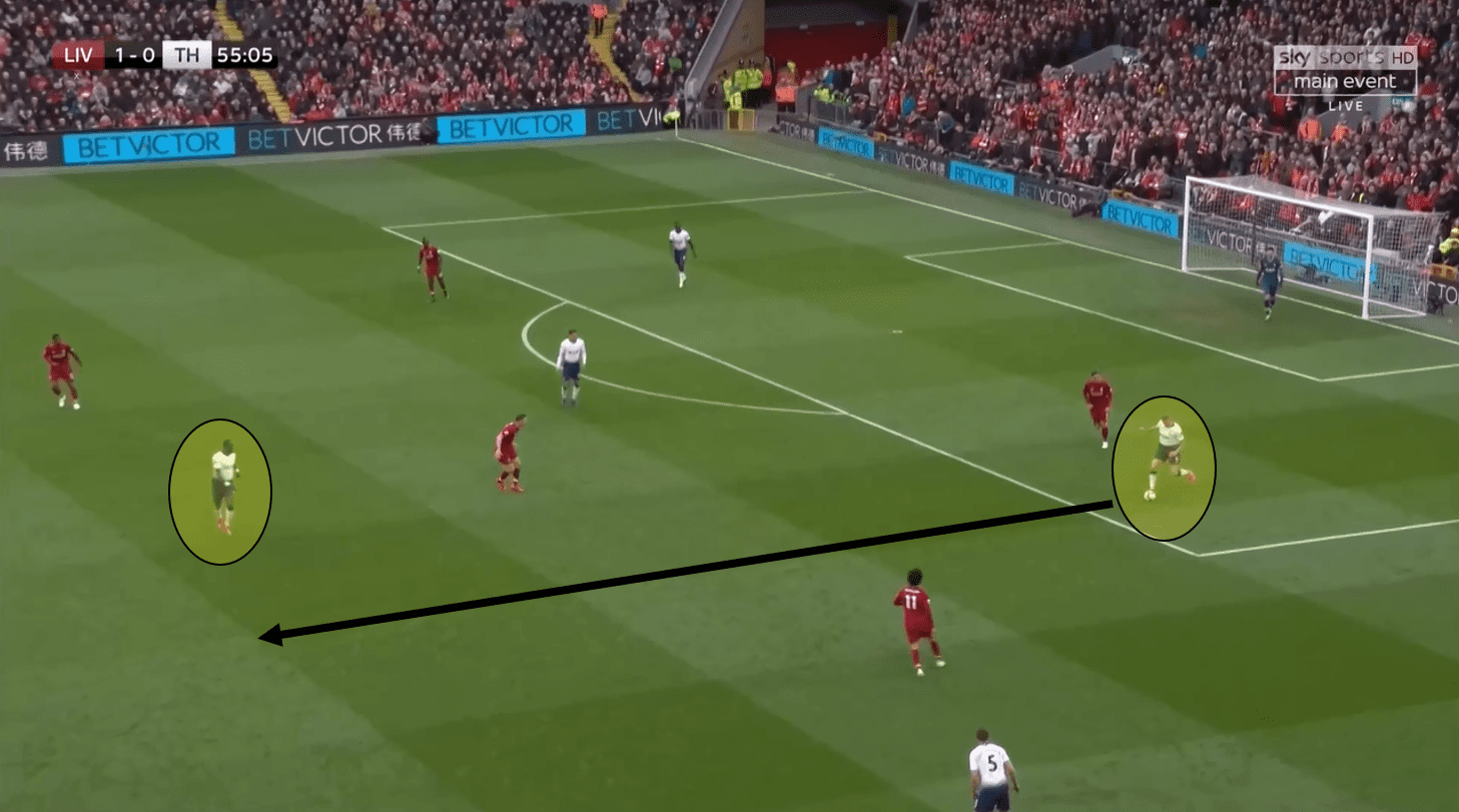 Liverpool Tottenham Premier League tactical analysis