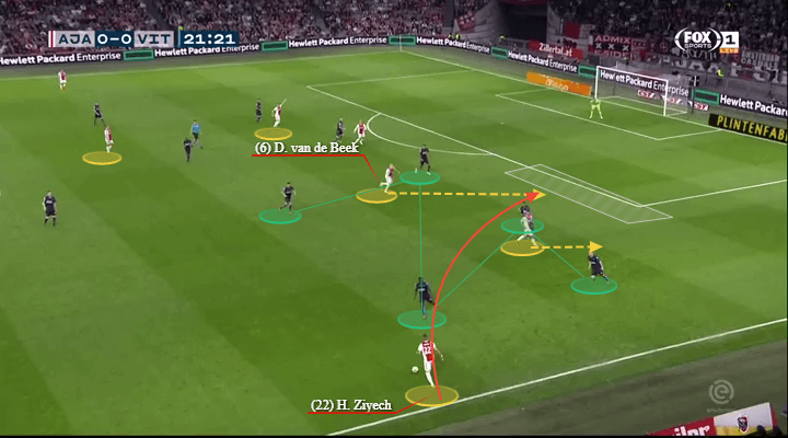 Tactical Analysis Hakim Ziyech Ajax Statistics