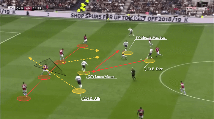 Champions League 2018/19 Tactical Analysis Statistics: Tottenham vs Ajax