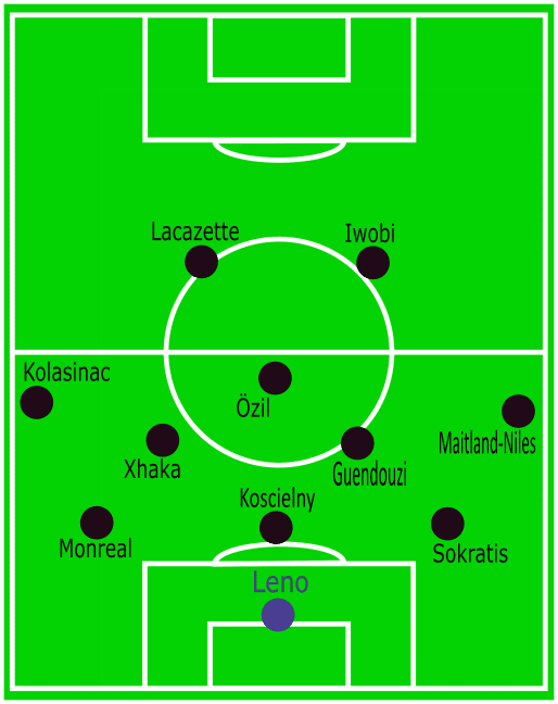 Tactical Analysis Wolves Arsenal tactical analysis