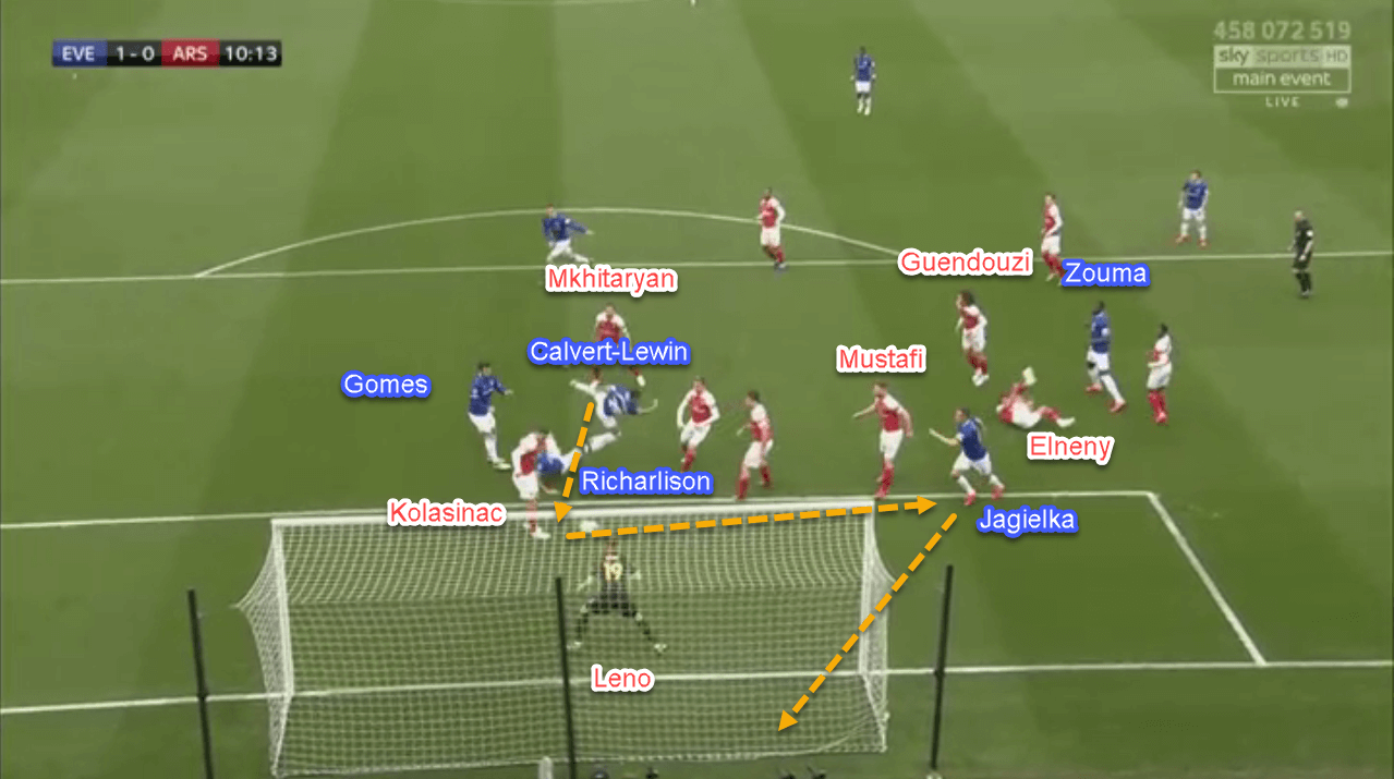 Everton Arsenal Premier League tactical analysis