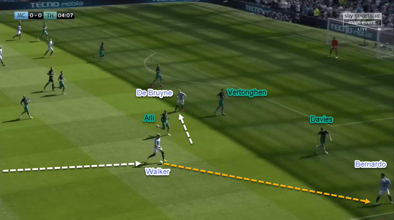 Tactical Analysis Premier League Manchester City Tottenham