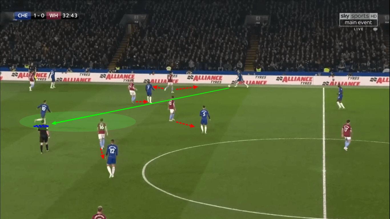 Premier League Chelsea West Ham United Tactical Analysis 