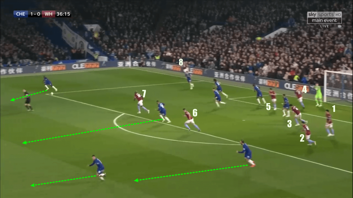 Premier League Chelsea West Ham United Tactical Analysis 