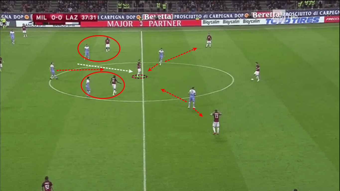 Milan Lazio Coppa Italia tactical analysis