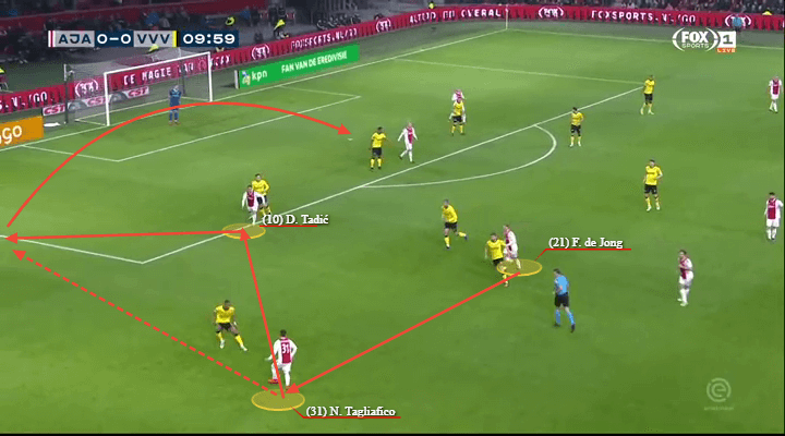 Champions League 2018/19 Tactical Analysis Statistics: Tottenham vs Ajax