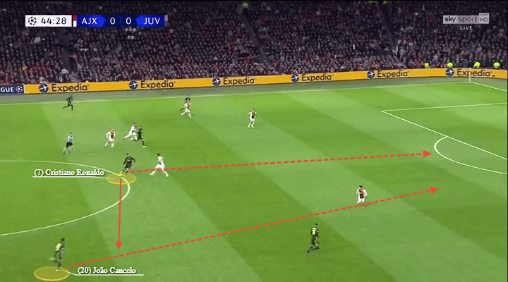 Champions League 2018/19: Juventus vs Ajax Tactical Analysis Preview