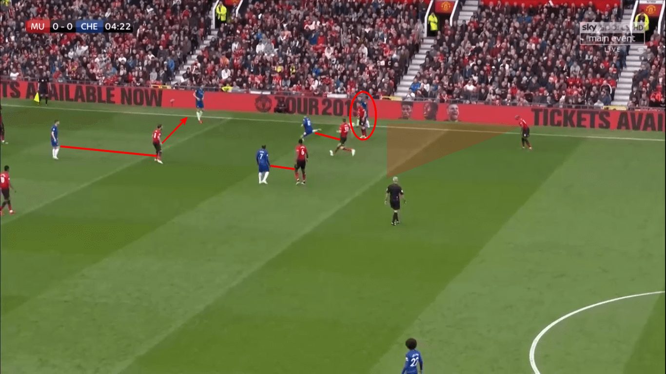 Premier League 2018/19 Tactical Analysis: Manchester United vs Chelsea