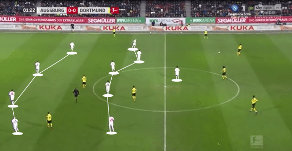 Manuel Baum Martin Schmidt Augsburg Tactical Analysis