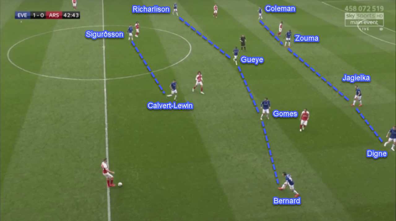 Everton Arsenal Premier League tactical analysis