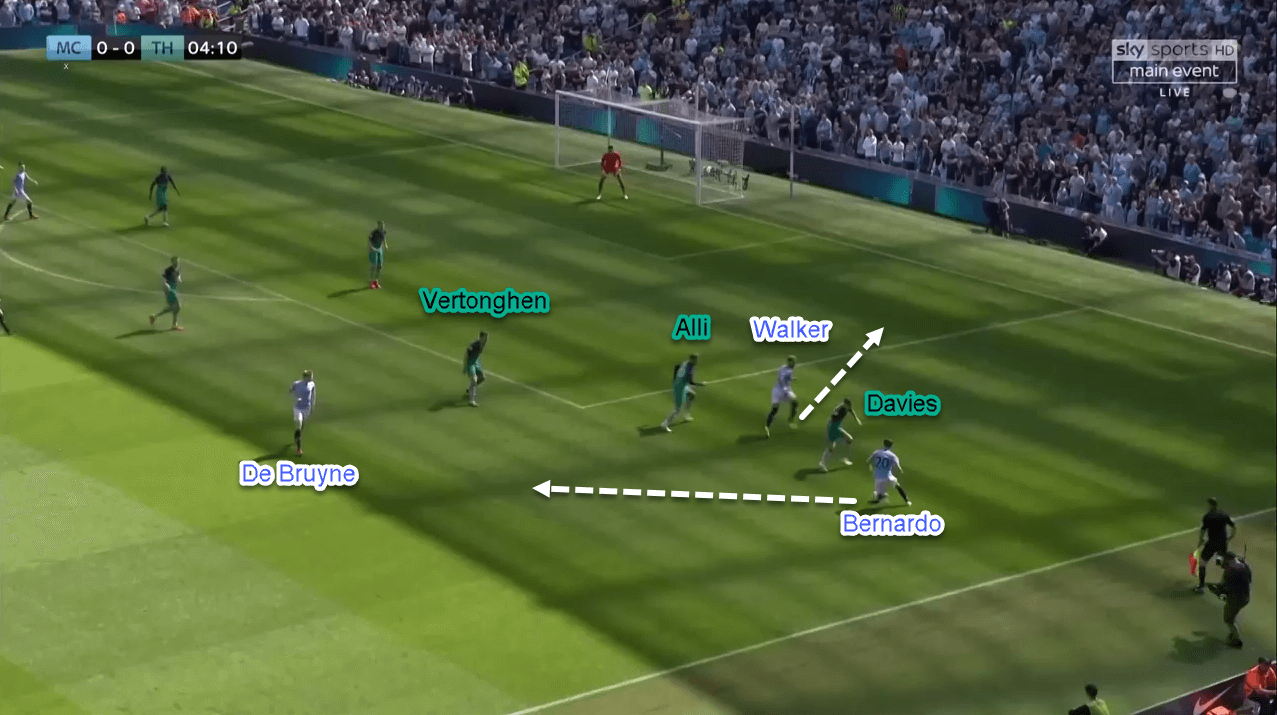 Tactical Analysis Premier League Manchester City Tottenham