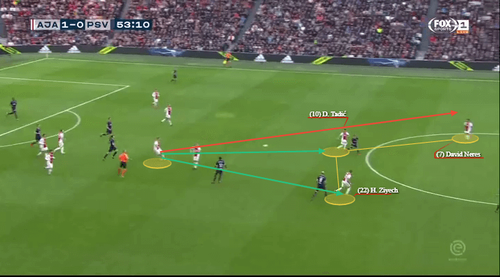 Ajax PSV Eindhoven Eredivisie Tactical Analysis