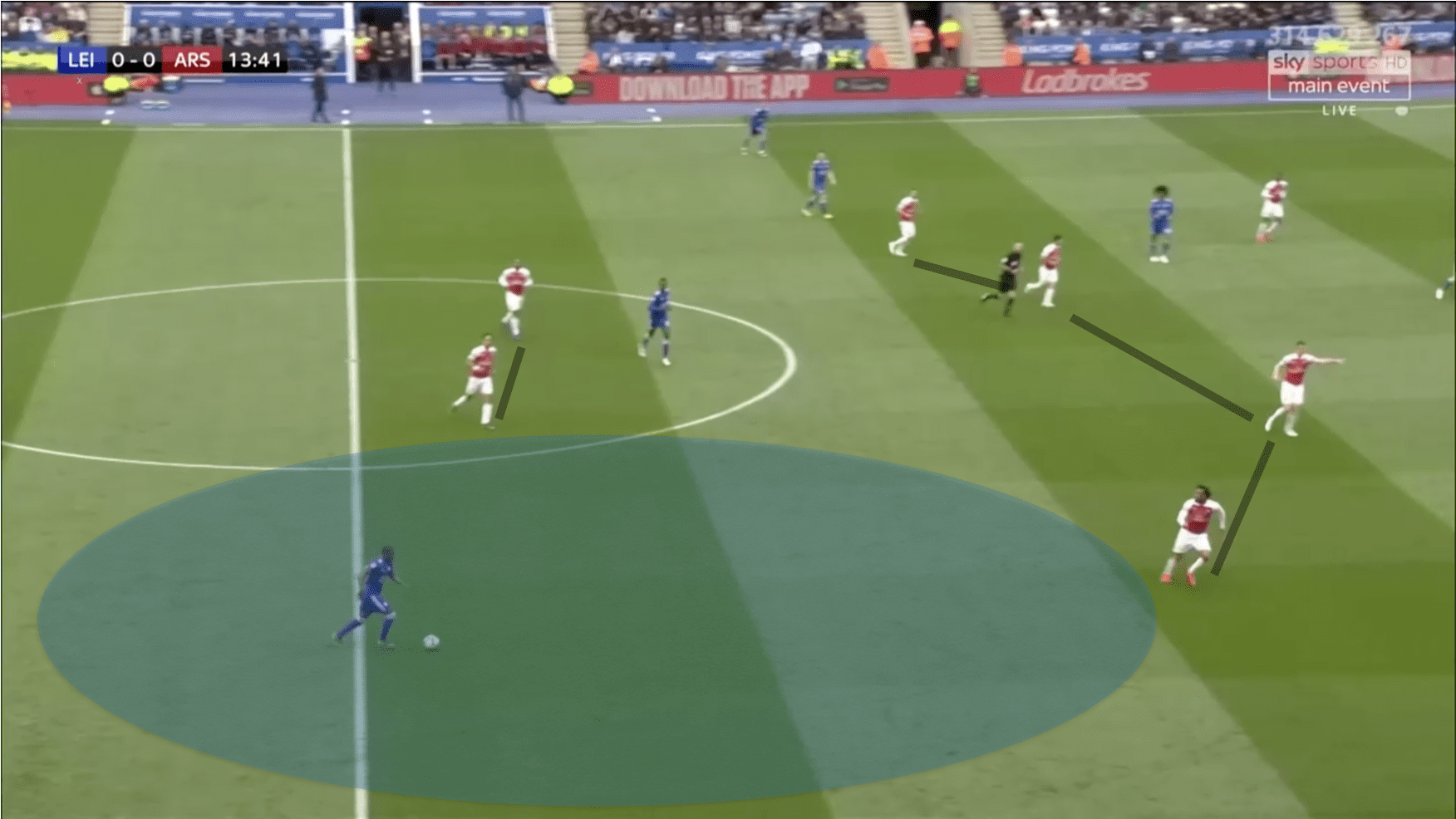 Leicester City Premier League Arsenal Tactical Analysis Statistics