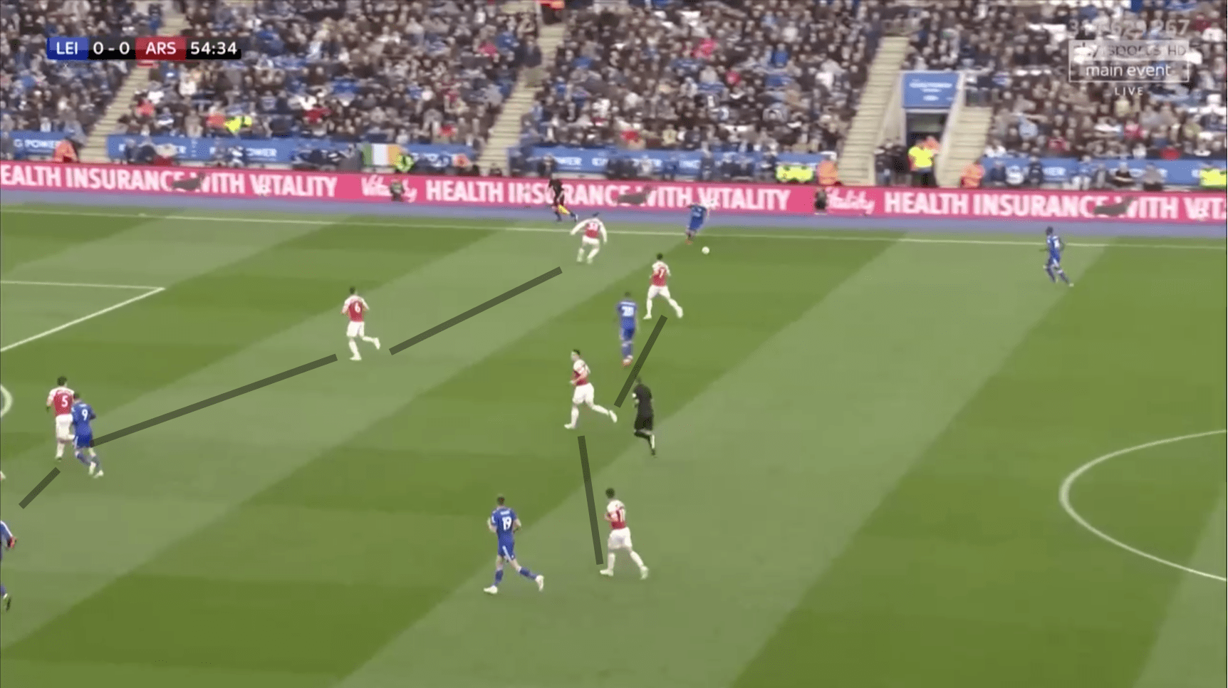 Leicester City Premier League Arsenal Tactical Analysis Statistics